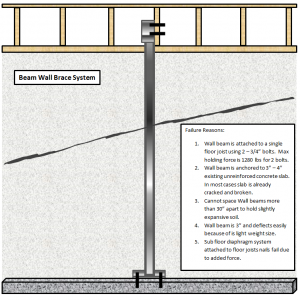 wall brace system