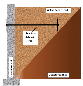 reaction plate repair method