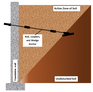 Wedge system design method